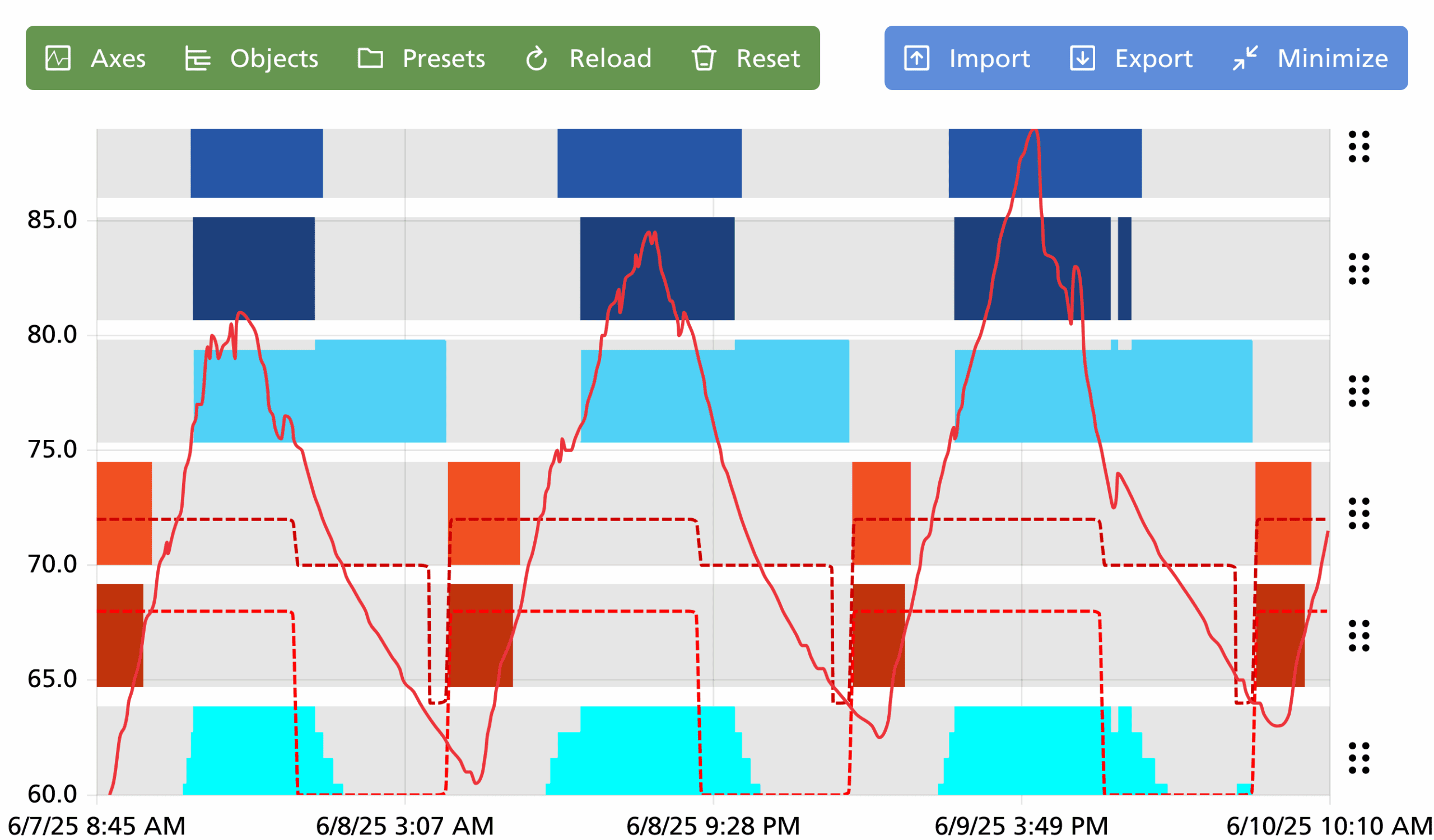 Wadsworth Controls - Juniper - Data Driven Greenhouse Automation